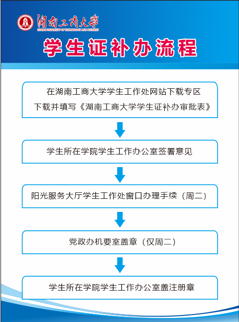 学生证补办流程.png